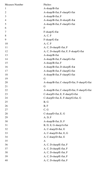 measure notes beethoven