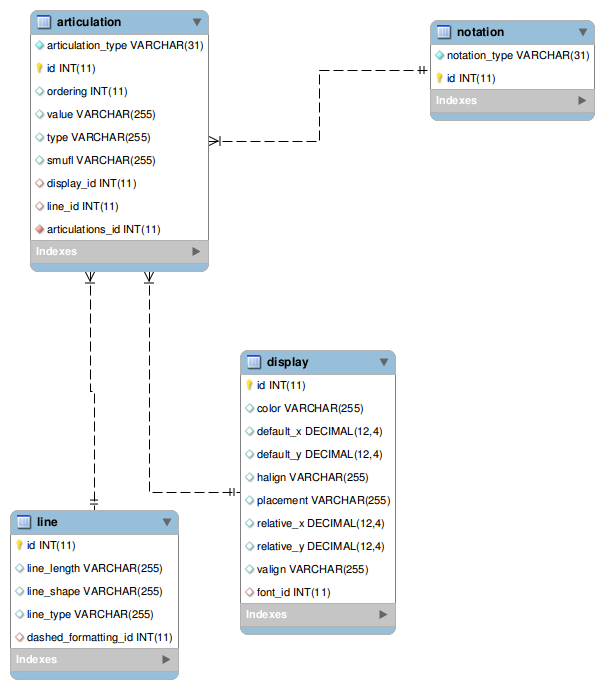 [articulation image]