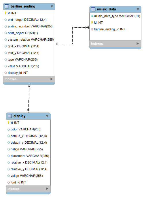 [barline_ending image]
