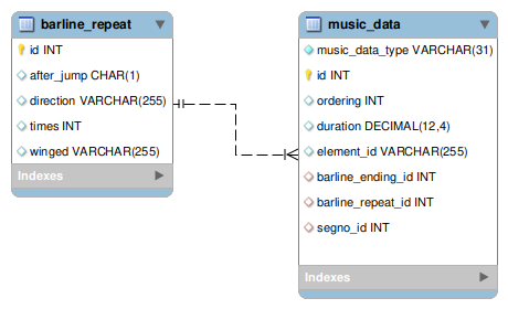 [barline_repeat image]