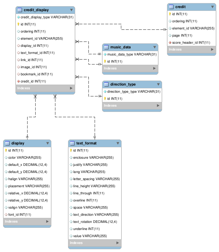 [credit_display image]