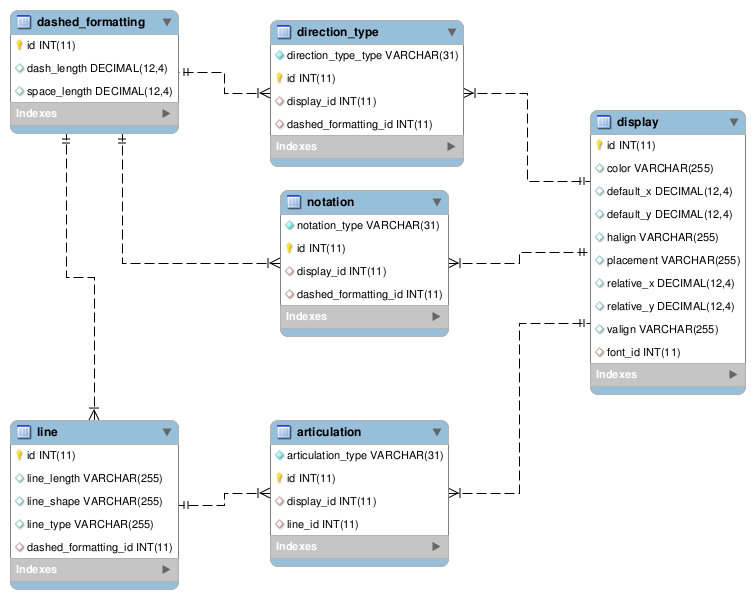 [dashed_formatting image]