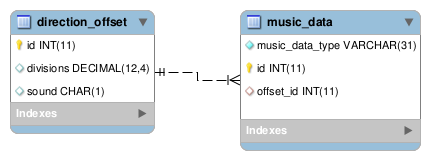 [direction_offset image]