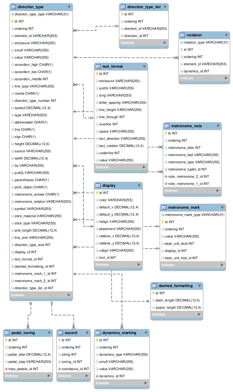 [direction_type image]