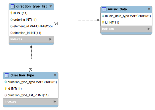 [direction_type_list image]