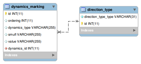 [dynamics_marking image]