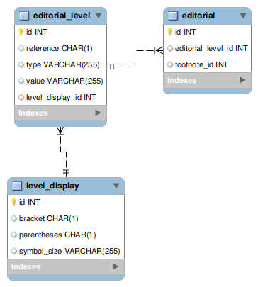 [editorial_level image]