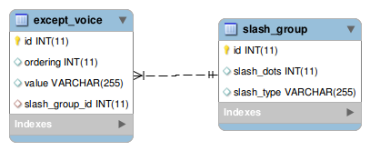 [except_voice image]