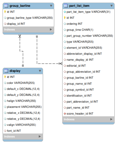 [group_barline image]