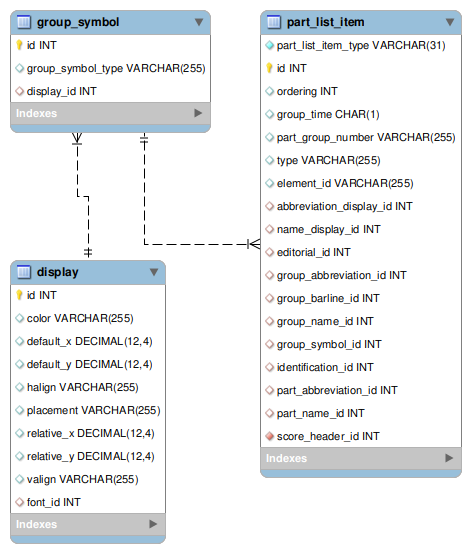 [group_symbol image]
