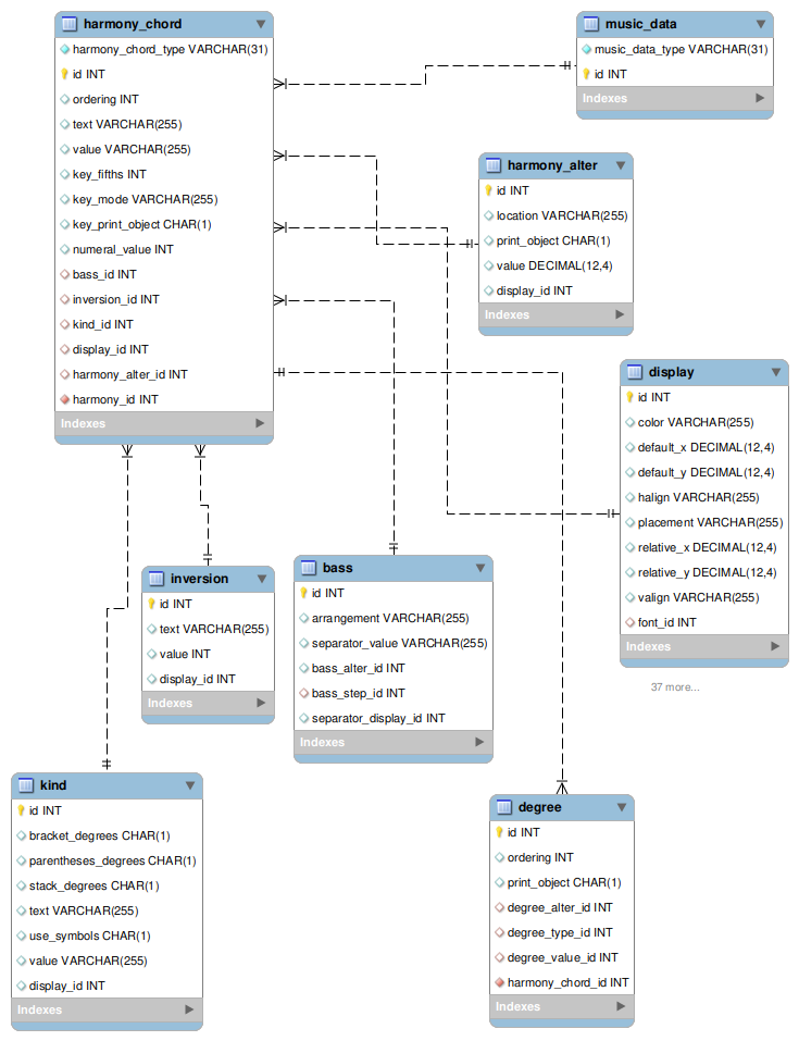 [harmony_chord image]