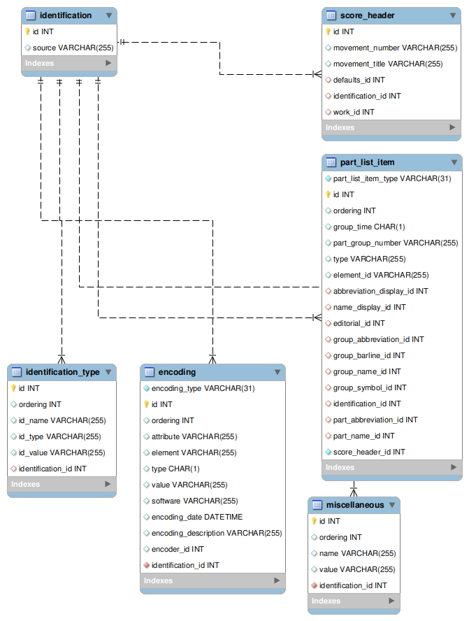[identification image]