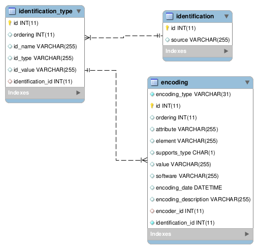 [identification_type image]