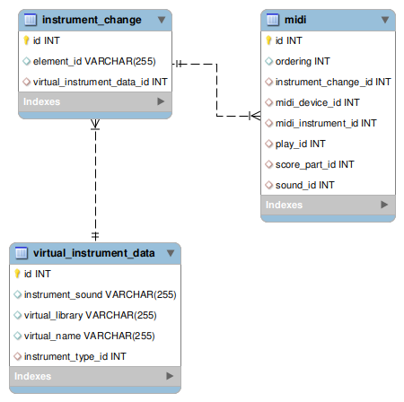 [instrument_change image]
