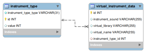 [instrument_type image]