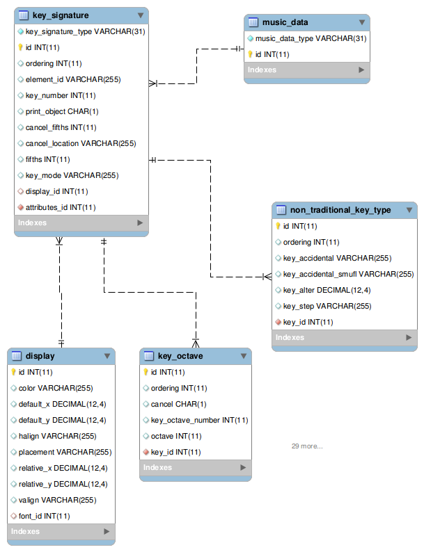 [key_signature image]