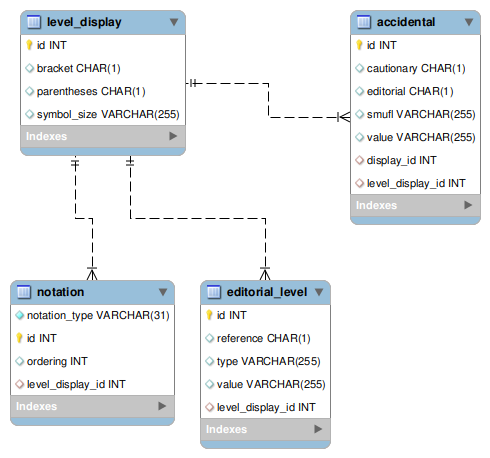 [level_display image]