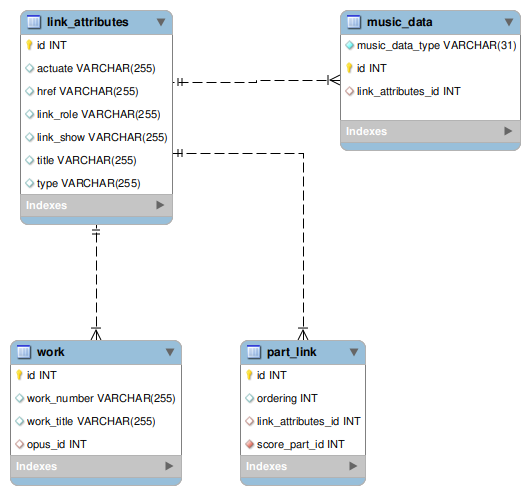 [link_attributes image]