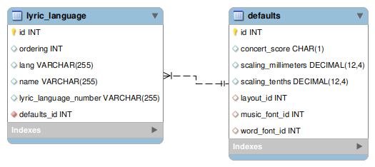 [lyric_language image]