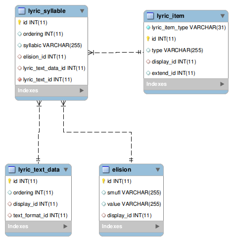 [lyric_syllable image]