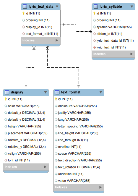 [lyric_text_data image]