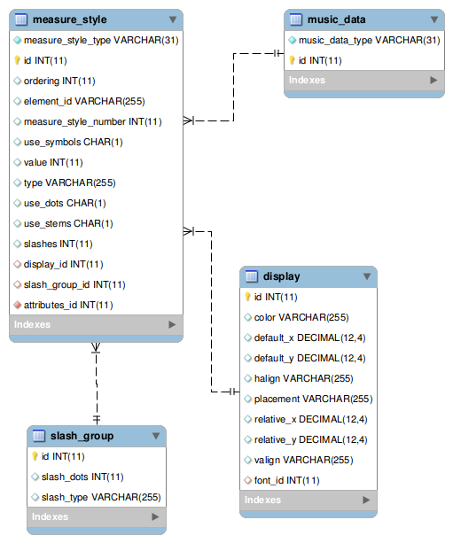 [measure_style image]