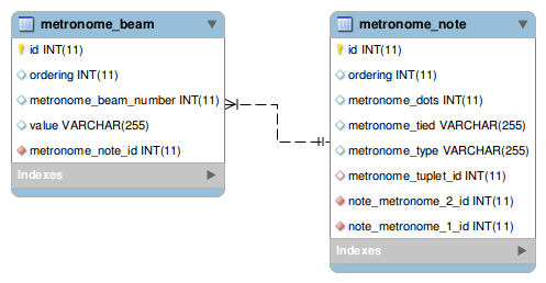 [metronome_beam image]