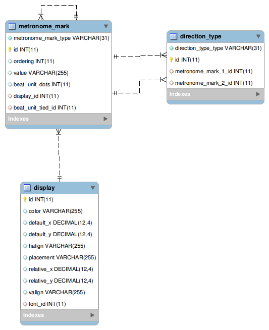 [metronome_mark image]