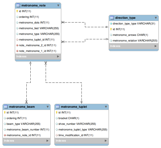[metronome_note image]
