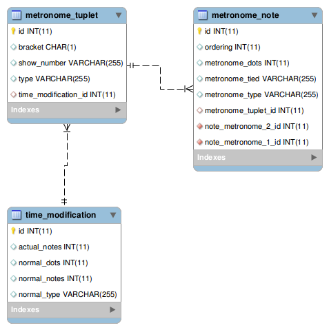 [metronome_tuplet image]