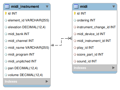 [midi_instrument image]