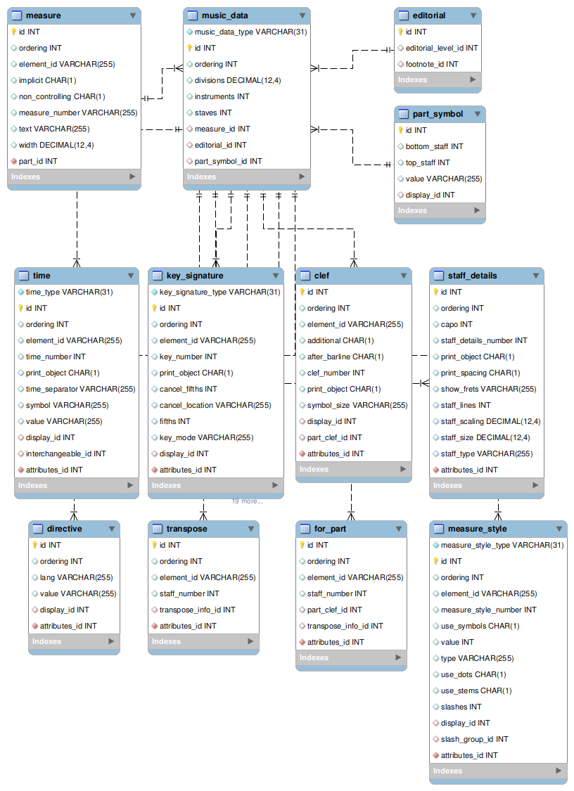 [music_data/attributes image]