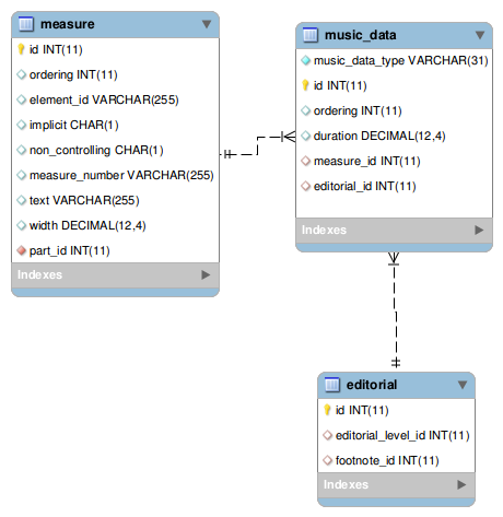 [music_data/backup image]