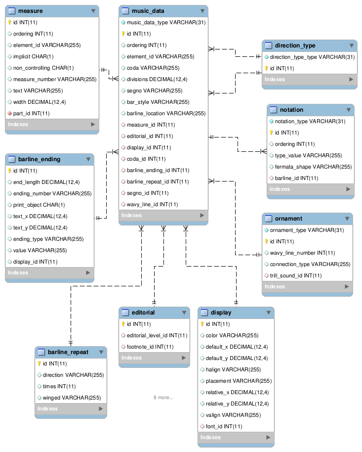 [music_data/barline image]