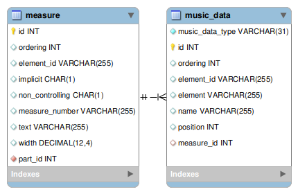 [music_data/bookmark image]