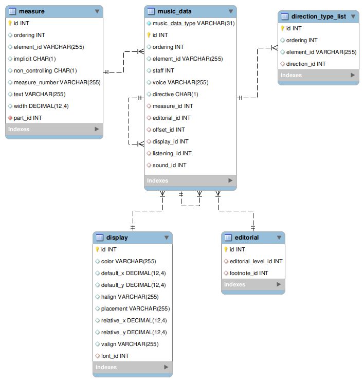 [music_data/direction image]