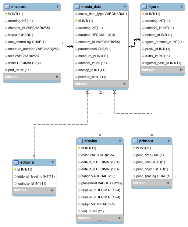 [music_data/figured-bass image]