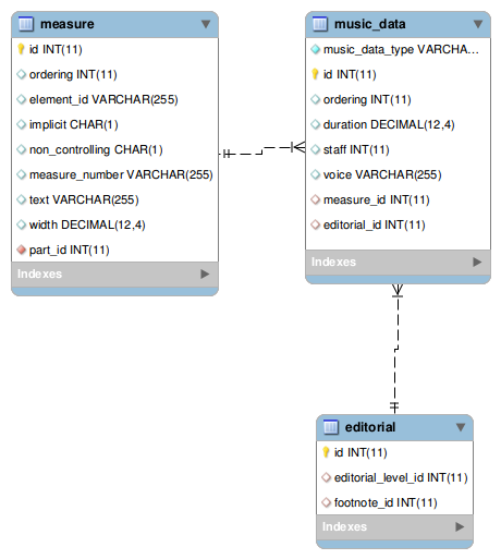 [music_data/forward image]