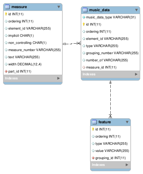 [music_data/grouping image]