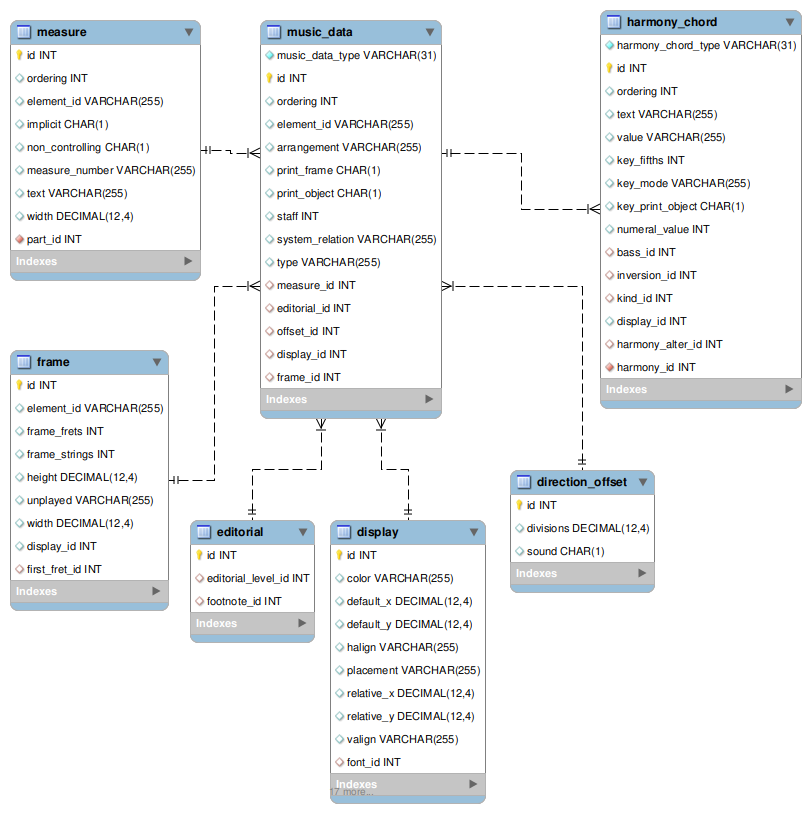 [music_data/harmony image]