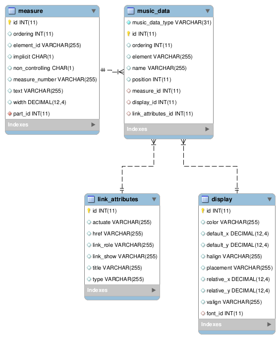 [music_data/link image]