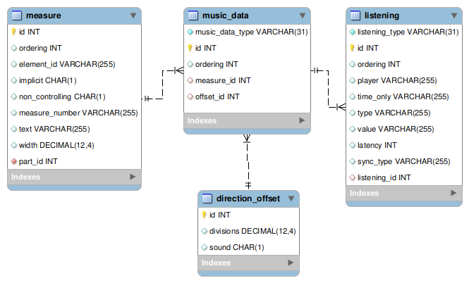 [music_data/listening image]