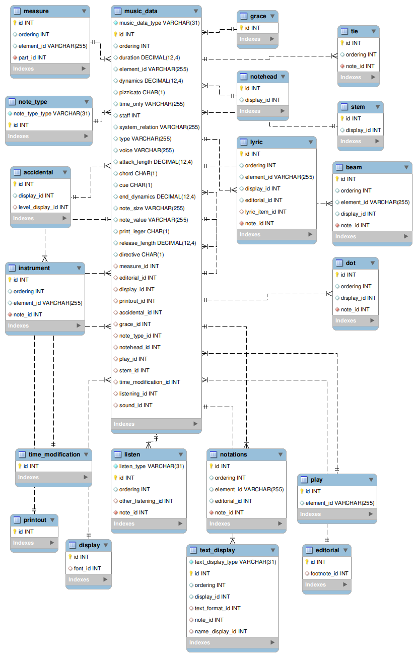 [music_data/note image]