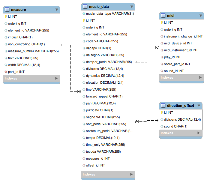 [music_data/sound image]