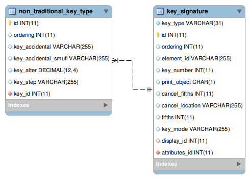 [non_traditional_key_type image]