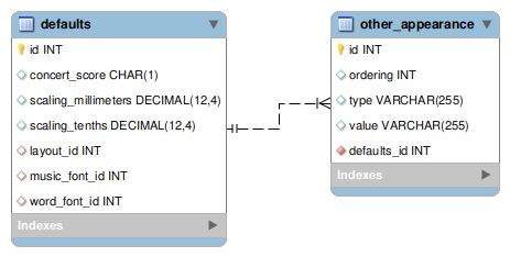 [other_appearance image]