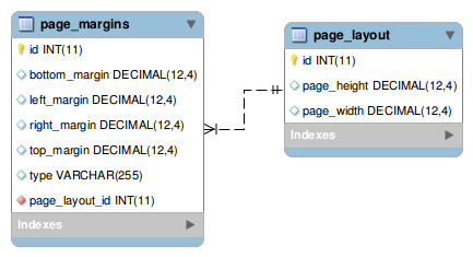 [page_margins image]