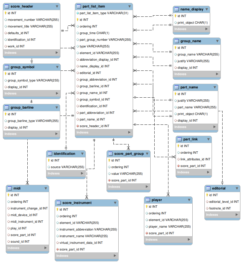 [part_list_item image]