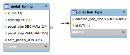 [pedal_tuning image]