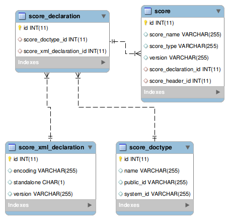[score_declaration image]